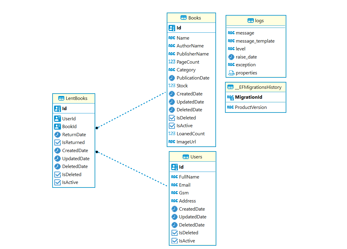Github Ugurkayatc Librarymanagement
